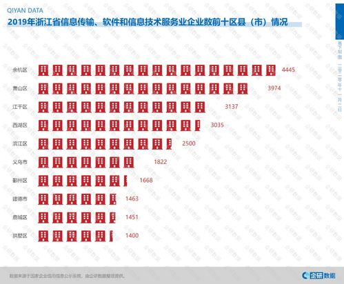 數(shù)字潮頭立，服務(wù)新高地——解析浙江何以成為全國(guó)信息技術(shù)服務(wù)領(lǐng)軍者