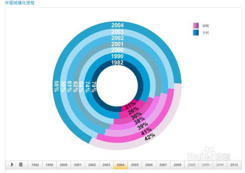 國(guó)家統(tǒng)計(jì)局網(wǎng)站使用指南 可視化產(chǎn)品