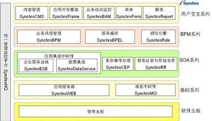 協(xié)同電子政務數據交換平臺方案 - 暢享網 - 全球華文領域&ldquo;管理+it&rdquo;第一門戶